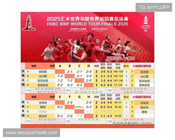 中国羽毛球俱乐部超级联赛总决赛对阵出炉